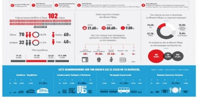 &Omicron;&iota; &pi;&rho;&omicron;&omicron;&pi;&tau;&iota;&kappa;έ&sigmaf; &alpha;&nu;ά&delta;&epsilon;&iota;&xi;&eta;&sigmaf; &tau;&eta;&sigmaf; &Alpha;&theta;&eta;&nu;&alpha;ϊ&kappa;ή&sigmaf; &Rho;&iota;&beta;&iota;έ&rho;&alpha;&sigmaf;